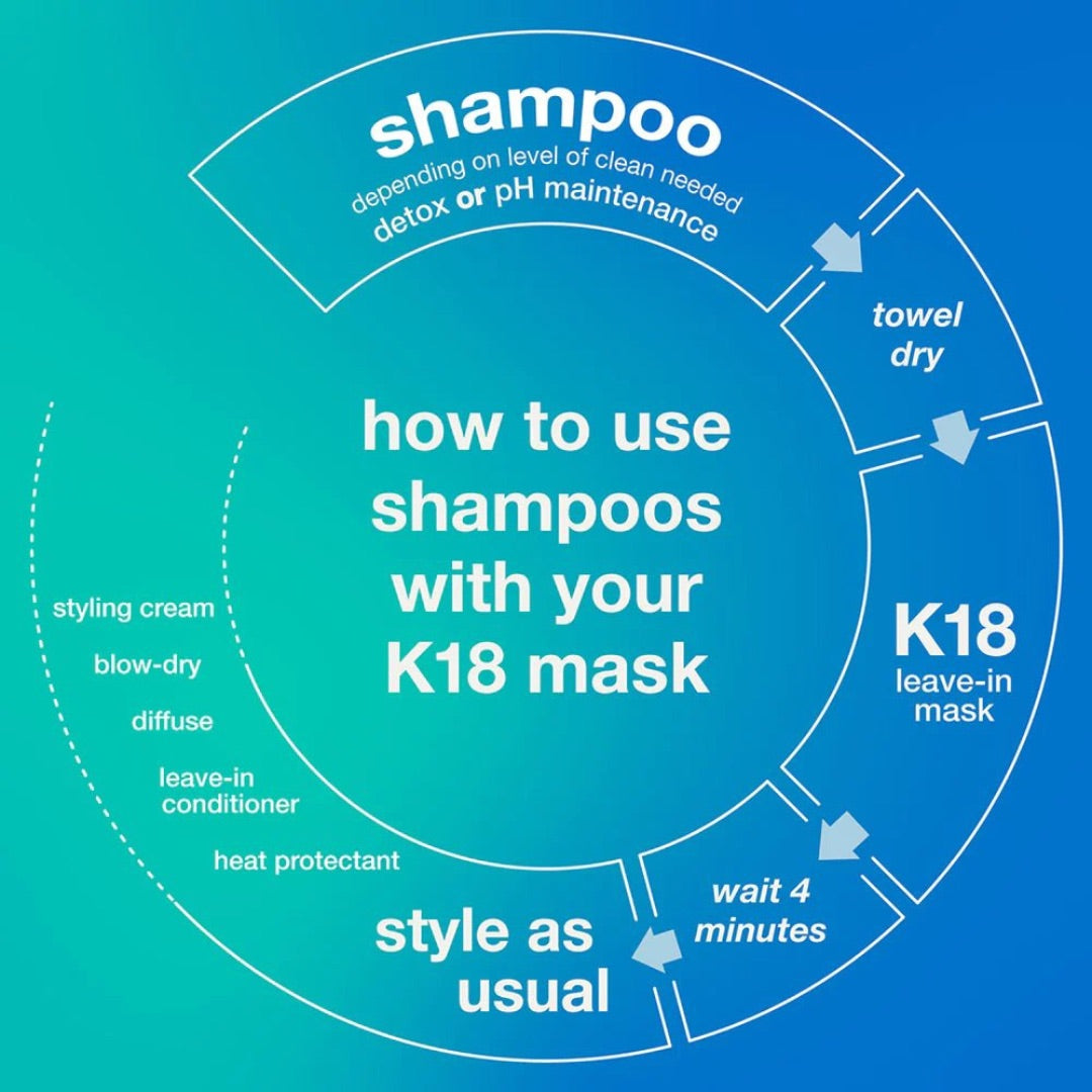 K18 Peptide Prep Shampoo